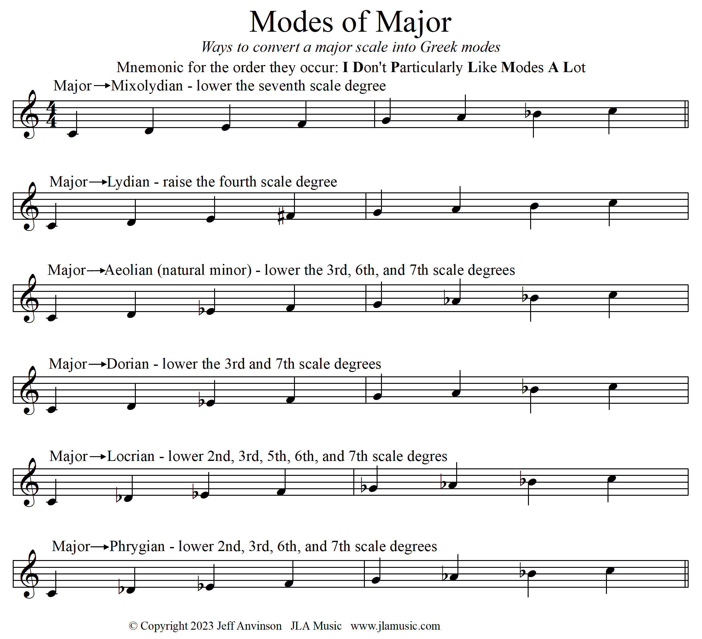 Converting a major scale into modes